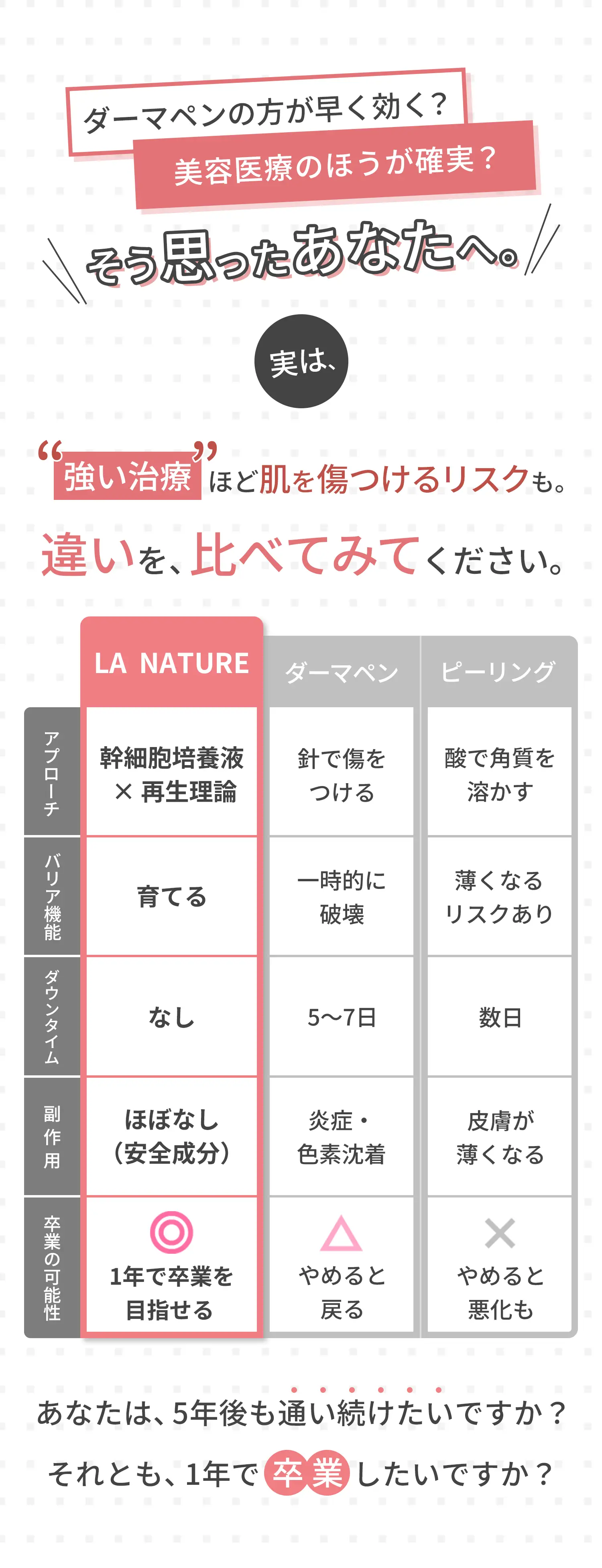 ダーマペンのほうが早く効く？美容医療のほうが確実？そう思ったあなたへ……